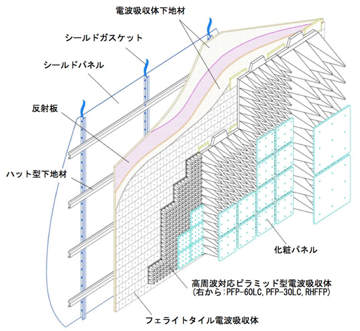 電波暗室構造図